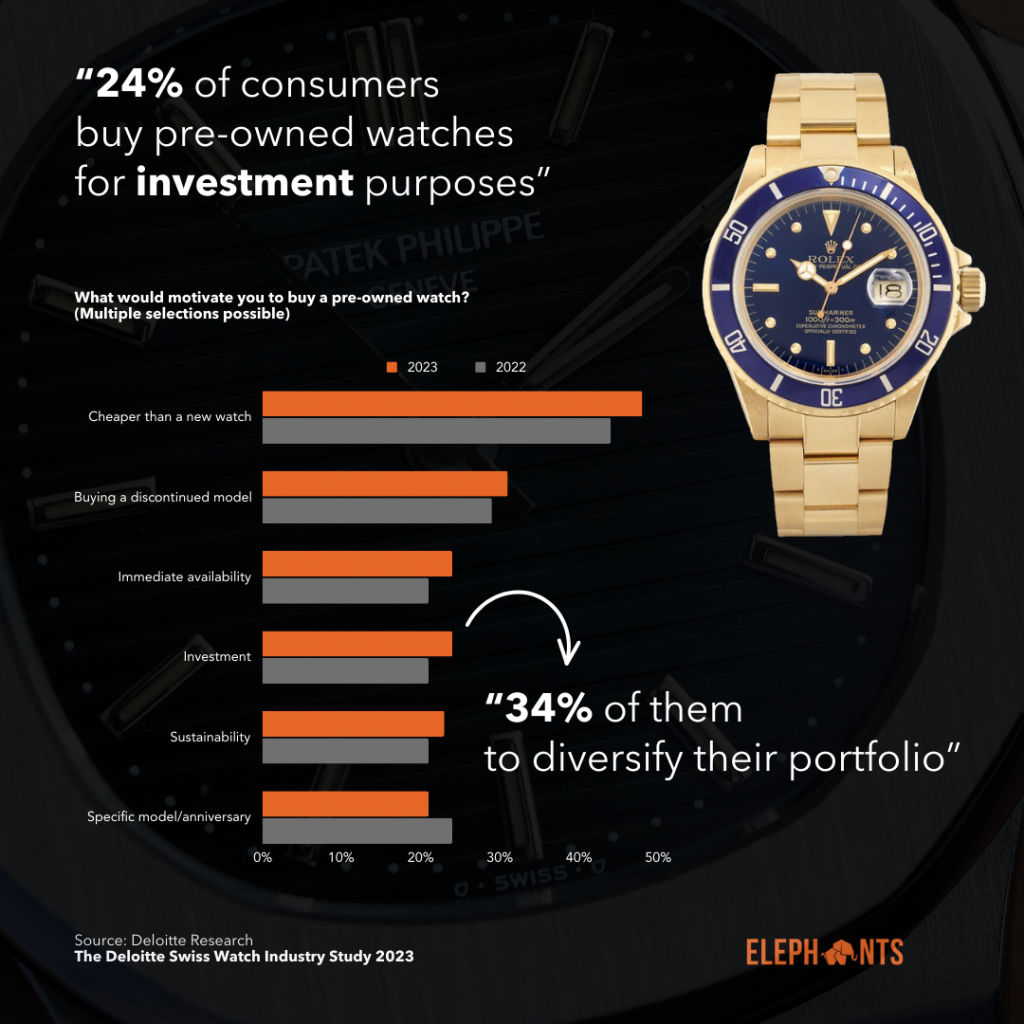 Deloitte Swiss Watch Industry Study 2023